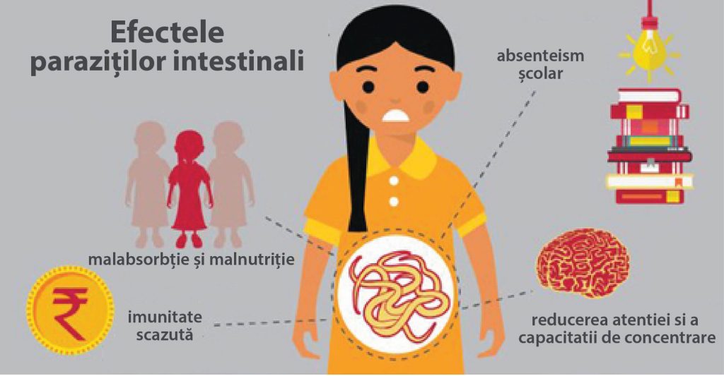 efectele parazitilor intstinali