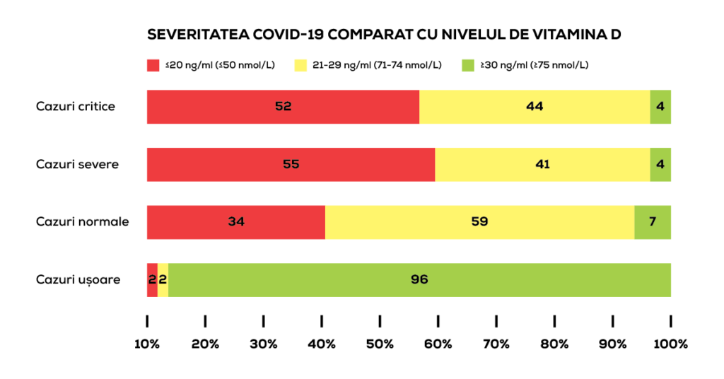 vitamina d covid coronavirus